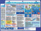 Davis Instruments 128 Boating Guide Reference Card - LMC Shop