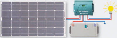 MasterVolt 131802000 Solar Chg 3-Stg Reg 20a12/24v - LMC Shop