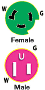 Marinco_Guest_AFI_Nicro_BEP 115A Adapter 50a 125v Locking - LMC Shop